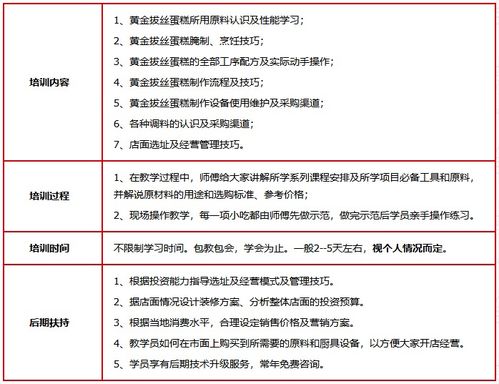 探索濟南餐飲管理培訓 賦能行業人才，鑄就卓越服務